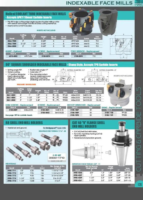 Heavy Duty 2 Inch Indexable Face Mill With 3/4 Bore And 90 Degree Milling Design For Apkt 160408 Inserts Delivers Kickass Cuts And No BS Stock Removal Perfect For Diy Tinkers Or Daily Industrial Workshop Tasks