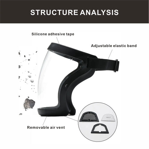 Super Protective Face Shield for Adults with anti-fog clear plastic, adjustable band, silicone frame, structure analysis diagram.