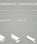 Cordmate comparison chart showing capacities, including the White Flat Elbow Cord Cover For Walls, Cord Mate Style Cable Organizer For One Cord.