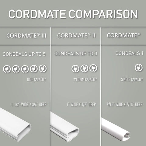 Cordmate comparison chart showing capacities, including the White Flat Elbow Cord Cover For Walls, Cord Mate Style Cable Organizer For One Cord.