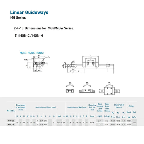 Technical diagram showing dimensions for MGN12C Linear Guide Rail With Carriage And Slider For CNC Machines And 3D Printers.