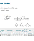 Diagram showing dimensions of MGN12 Linear Guide Rail With Stainless Steel Carriage Block for CNC Machines and 3D Printers.