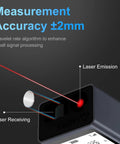 Heavy Duty Laser Rangefinder With Hella Accurate 98 Foot Digital Measurement Tool showing laser emission and receiving points.