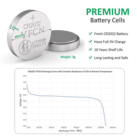 Top Shelf CR2032 3V Lithium Batteries 5 Pack Durable Coin Cell Power Cells with 20mm diameter and 3.2mm height.