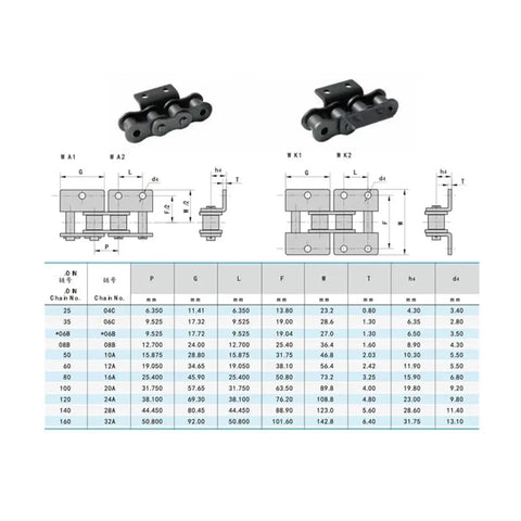 Sturdy 06B-1 Roller Drive Chain 1.5M Length Featuring Double Hole Attachments detailed schematic and dimensions chart.
