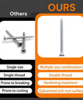 Comparison of 255 Piece High Hardness Wood Screws Kit With competitors showing various features and rust resistance