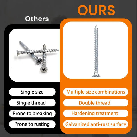 Comparison of 255 Piece High Hardness Wood Screws Kit With competitors showing various features and rust resistance