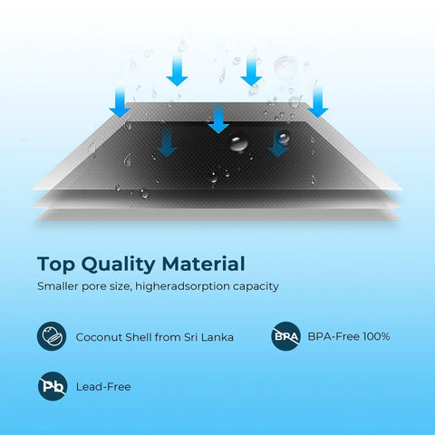 Diagram showing layers of Opal Nugget Ice Maker Filter Replacement with water filtration arrows, coconut shell, BPA-free