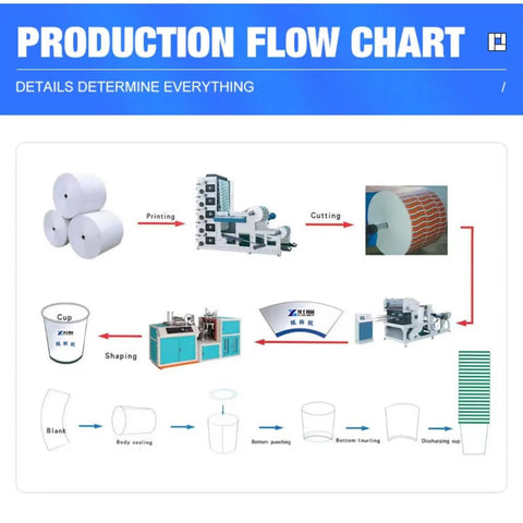 Heavy Duty Disposable Paper Cup Forming Machine With Large Hopper For High Volume Beverage Factories Bakeries And Dessert Shops Needing A Straight Up Consistent Cup Supply production flow chart