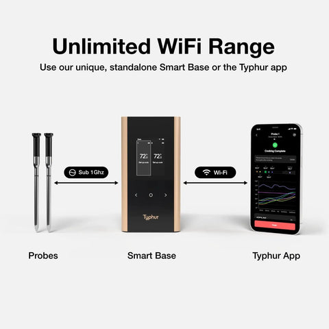 Wireless WiFi Meat Thermometer With Dual Probes Six Sensors Tenfold Stronger Signal Plus Or Minus 0.5 Degrees Fahrenheit Accuracy Smart Base Direct Setup Reliable Readings For Kamado Grills Ovens Smokers And Air Fryers, shown with probes, smart base, and app interface.