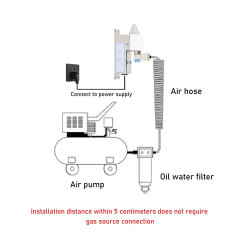 Ionizing Air Nozzle Anti Static Eliminator With Built In High Voltage Power Supply For Machinery And Device Manufacturing And Automation Equipment High Ion Density For Rapid Static Elimination US Plug Included, air hose setup