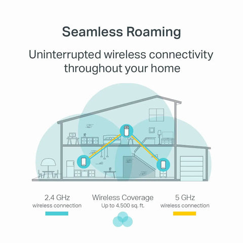 Illustration showing whole-home coverage and seamless roaming with Mesh WiFi System For Whole Home Coverage Deco M3 Booster With AC1200 Speed.