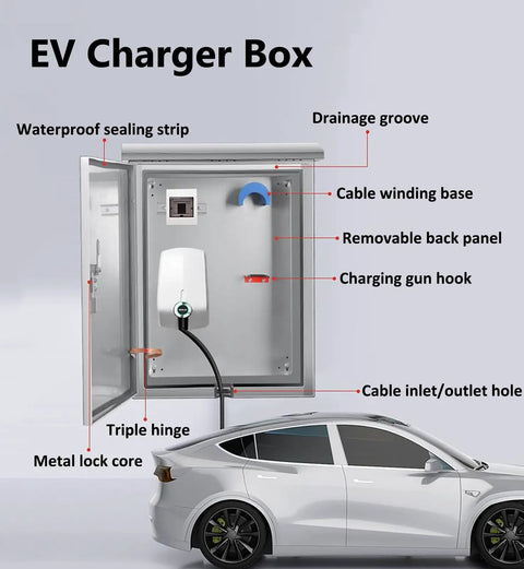 Badass Stainless Steel EV Charger Cover With Auto Lock And Secure Wall Mount Bracket For Tesla And Every Plug In Car Out Here Keeping Your Cable Safe From Weather And Thieves Without Giving You Any Headache, showing internal features like drainage groove and cable winding base.