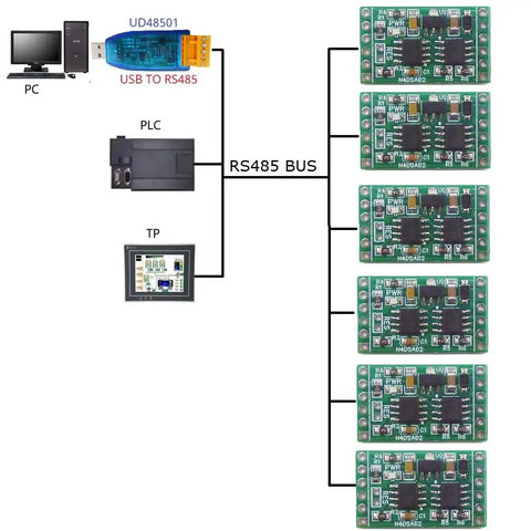 Network diagram illustrating 2 Channel Modbus Temperature Sensor Module With DS18B20 RS485 Adapter Board For PLCs And Paperless Recorders