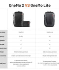 Comparison chart of OneMo 2 35L To 45L Camera Backpack With Expandable Storage and OneMo Lite models, showing capacity and features.