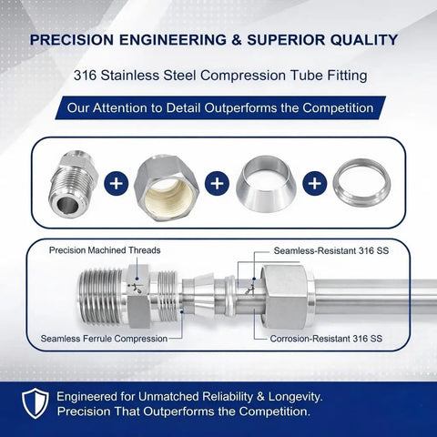 Diagram of Two Piece 316 Stainless Steel Compression Tube Fittings 12mm OD To One Half Inch NPT Male Straight Adapter components.