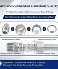 2 Pack 316 Stainless Steel Compression Tube Fittings diagram showcasing precision engineering and superior quality parts.
