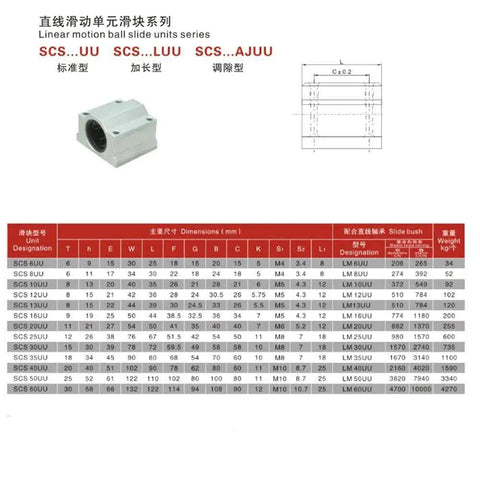 Top Tier 8Mm Scs8Uu Linear Motion Ball Bearing And Slide Bushing Kit Designed For Precision Cnc Routers And Custom 3D Printer Frame Assemblies That Run Dead Tight dimensions chart.