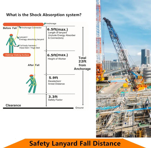 Diagram and construction site showcasing Full Body Safety Harness With Internal Shock Absorbing Lanyard For Tool Fall Protection OSHA.