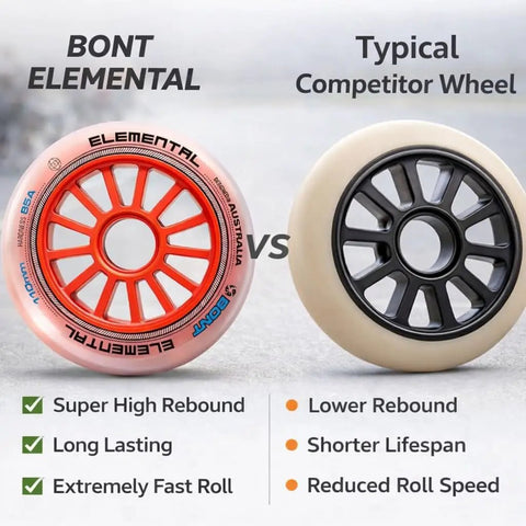 Comparison of Elemental Inline Speed Skate Wheels 90mm Set Of 8 85A Urethane with competitor wheel featuring rebound and lifespan differences.