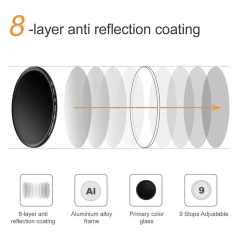 67mm Variable ND Filter 1 to 9 Stops for Camera Lens Dope ND2 to ND400 Adjustable Neutral Density, 8-layer coating illustration