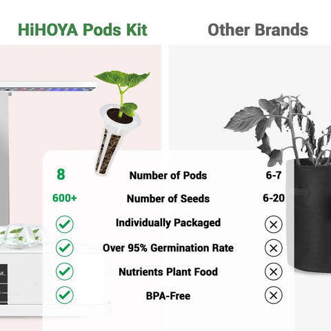 Comparison chart of HiHOYA Pods Kit with All In One Hydroponic Seed Pod Kit With Eight Pods And Over Six Hundred Heirloom Non GMO Seeds