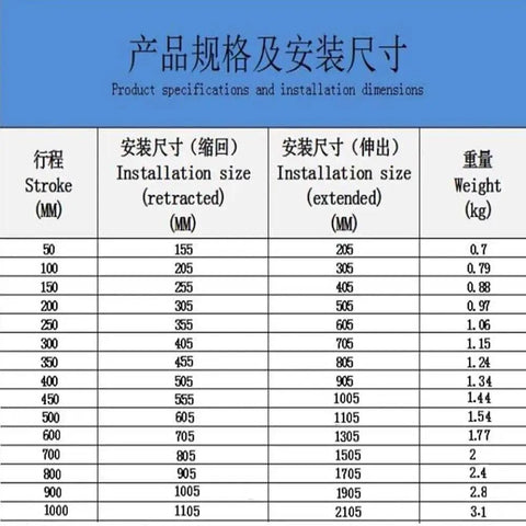 Product specifications table showing dimensions for Solid Nema 17 Stepper Motor Linear Actuator with stroke sizes and weights.