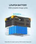 Portable Power Station 3072Wh With 3600W Peak, Expandable To 18.43kWh Via Extra Batteries shown with LiFePO4 battery