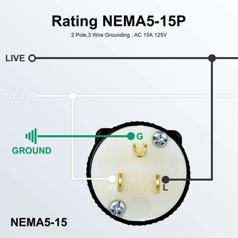 Back view of Two Pack 125V 15 Amp NEMA 5-15P Straight Blade Plug Kit with grounding wire in diagram