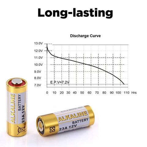Two Top Tier A23 23A 12V alkaline batteries showing discharge curve chart for garage doors and remotes usage.