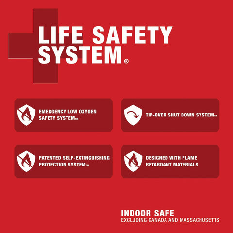 Safety features list for Indoor Safe Portable Radiant Space Heater with 11000 BTU Output, highlighting various safety systems.