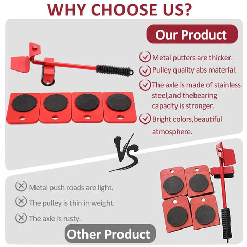 Comparison of Heavy Duty Furniture Lifter And Moving Dolly Kit highlighting material and design advantages.