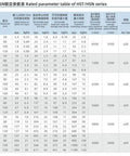 Rated parameter table for HST/HSN series, showing specifications including speed ratio and backlash for HST III Pro Grade High Precision Hollow Harmonic Reducers.