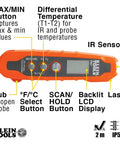 Diagram of IR07 Dual Infrared And Probe Pocket Size LCD Digital Thermometer buttons and features