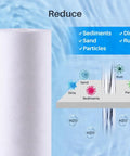 10 Pack Polypropylene Sediment Water Filter Cartridges For GE GXWH20S - Deep Filtration diagram with particle removal