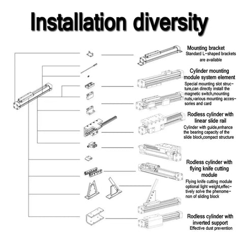 Installation diagram showing Heavy Duty Rock Solid Rodless Cylinder Pneumatic Actuator options for diverse setups and functionalities.