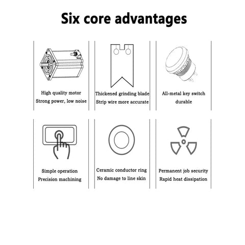 Six core advantages of Upgrade Your Wire Game With This Automatic Electric Stripper And Cutter, highlighting motor and blade features.