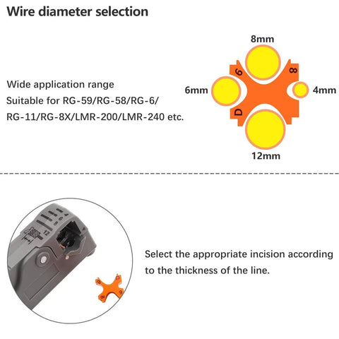 Diagram showing wire diameter selection for Two Pack Coaxial Cable Stripper Cutter Tool For RG59 RG58 RG6 RG11 And More.