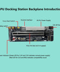 Image of Plug And Play PCIe 4.0 X16 To Oculink SFF 8612 External GPU Dock backplane with ports and labels.