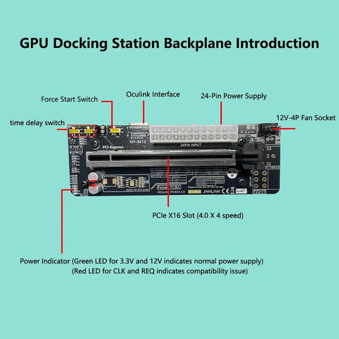 Image of Plug And Play PCIe 4.0 X16 To Oculink SFF 8612 External GPU Dock backplane with ports and labels.