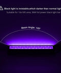 Black light with invisible effect, 16x16ft coverage, 36W power, 120-degree beam angle, purple illumination
