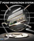 7 point protection system infographic showcasing Fire-Resistance, Over-Voltage Protection, and more for power strips.