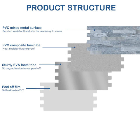 Product structure of 20 Sheets No Fuss Peel And Stick PVC Backsplash Tile Set For Kitchen Walls Durable Adhesive Scratch Resistant Easy Install
