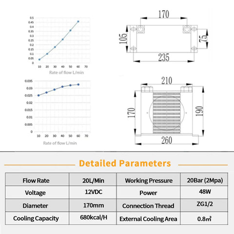 Heavy Duty Hydraulic Oil Cooler With Fan 12V DC 48W Air Cooled Oil Radiator Heat Exchanger Delivers 20 Liters Per Minute Replacement AW0607T-CA technical specifications and diagrams