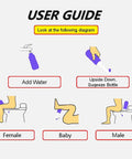 User guide for Two Pack Portable Bidet For Toilet 450ml Handheld Travel Bidet showing usage for female, baby, and male.