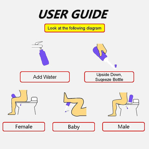 User guide for Two Pack Portable Bidet For Toilet 450ml Handheld Travel Bidet showing usage for female, baby, and male.