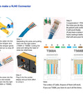Workhorse All In One RJ45 Crimp Tool Kit With Pass Through Crimper showing RJ45 connector making instructions.
