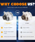 Comparison of premium 70 Amp 12V CW alternator for Toyota 4Runner with competitor, showing durability and material quality.