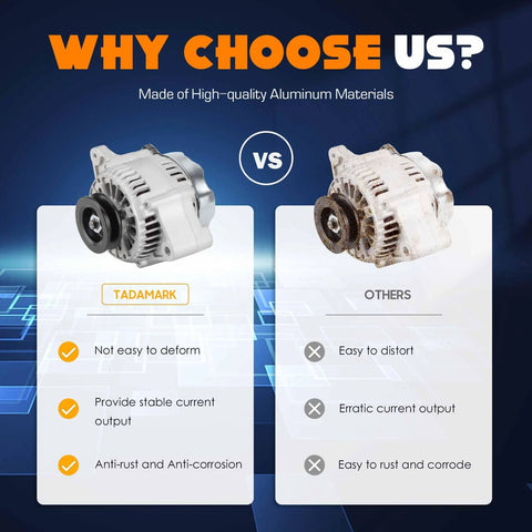 Comparison of premium 70 Amp 12V CW alternator for Toyota 4Runner with competitor, showing durability and material quality.