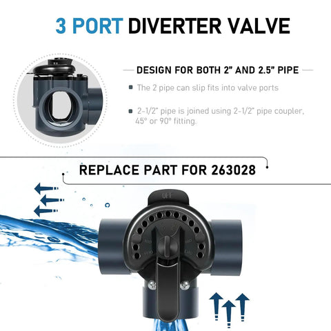2 Inch 3 Way Diverter Valve for Ground Pool and Spa Systems Replace Part 263028 3 Port Valve with flow control and indicators